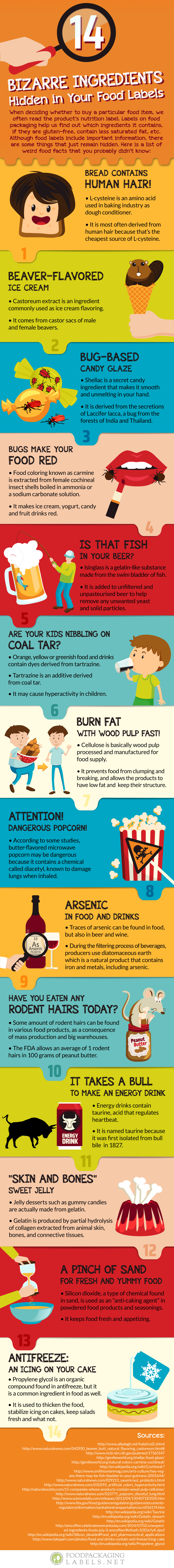 Bizarre Ingredients Hidden in Your Food Labels [Infographic] | ecogreenlove