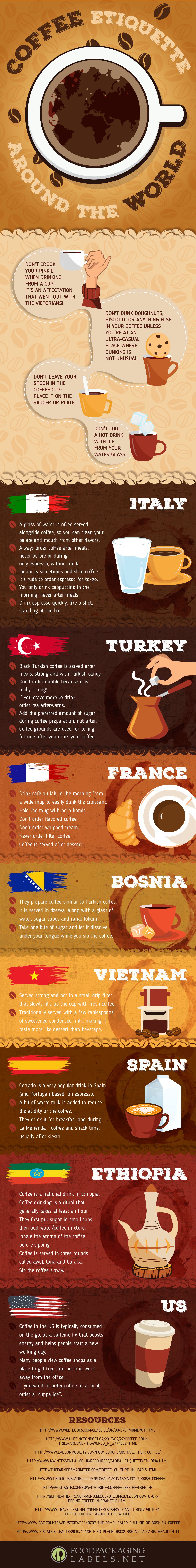 Coffee Etiquette Around the World