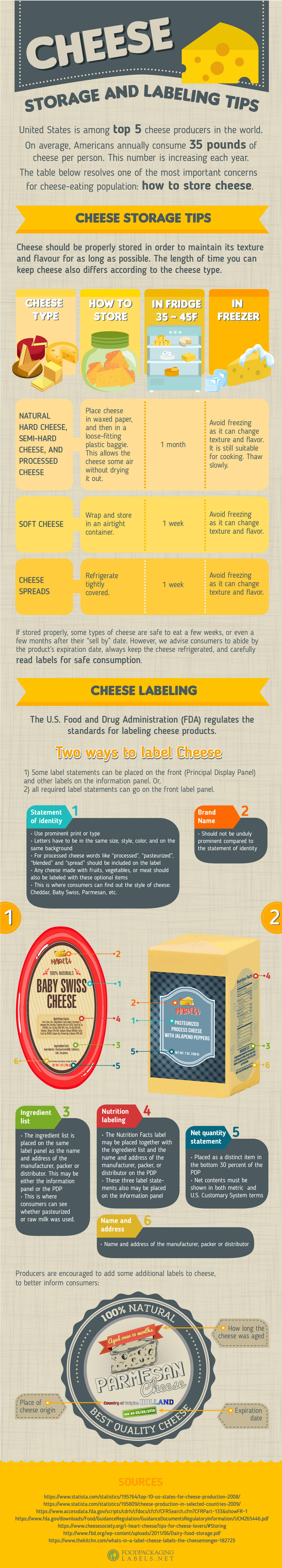 cheese labeling and storage tips