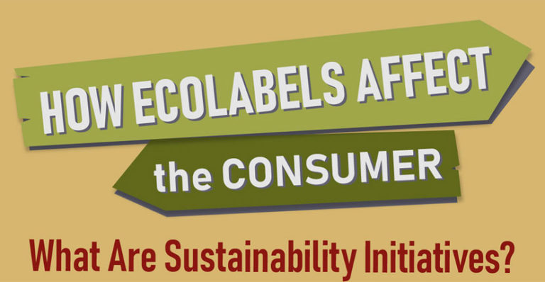 View of How Eco Labels Affect Consumers - FoodPackagingLabels.net